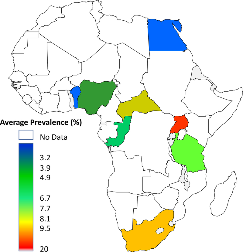 Figure 2: