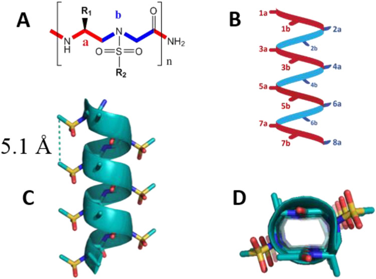 Figure 1.