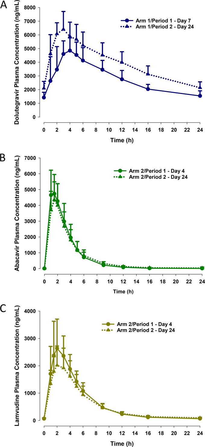 FIG 2