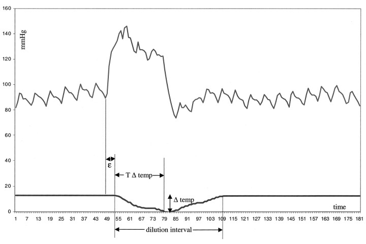 Fig 2.