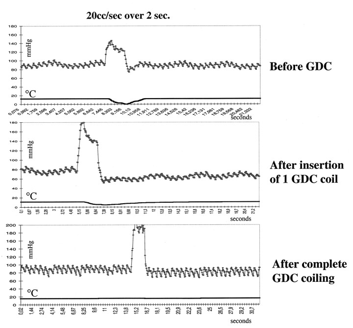 Fig 3.