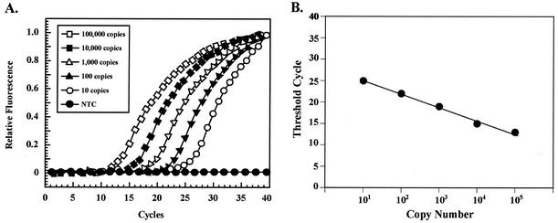 FIG. 2.