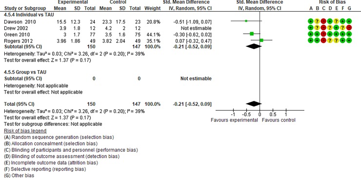 Fig 12