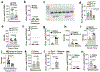 Extended Data Figure 4 |
