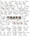 Extended Data Figure 3 |