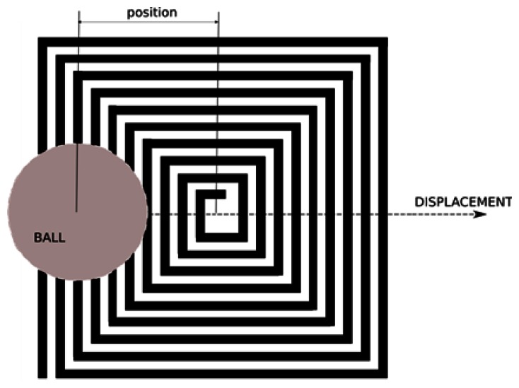 Figure 15.