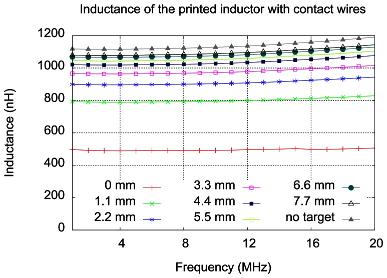 Figure 9.