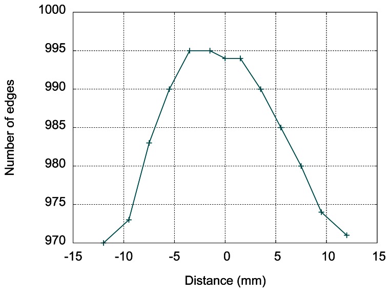 Figure 16.