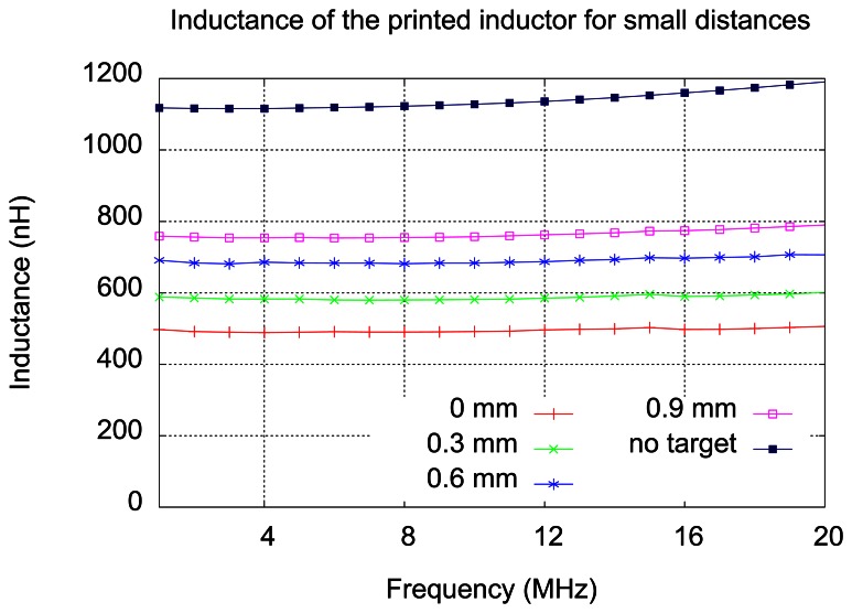 Figure 11.