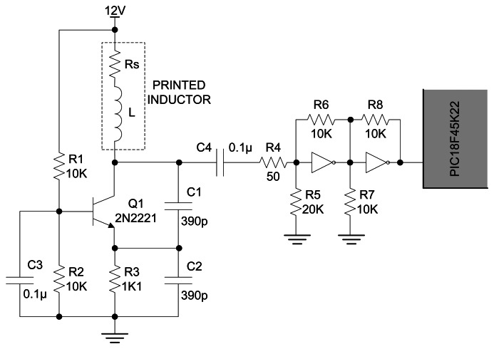 Figure 7.