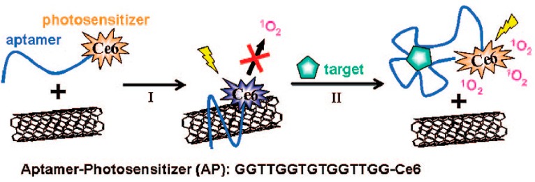 Scheme 4