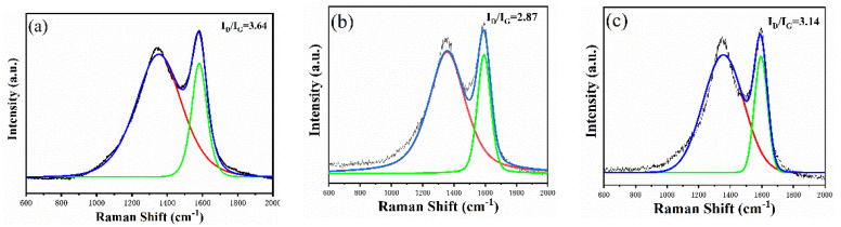 Figure 14