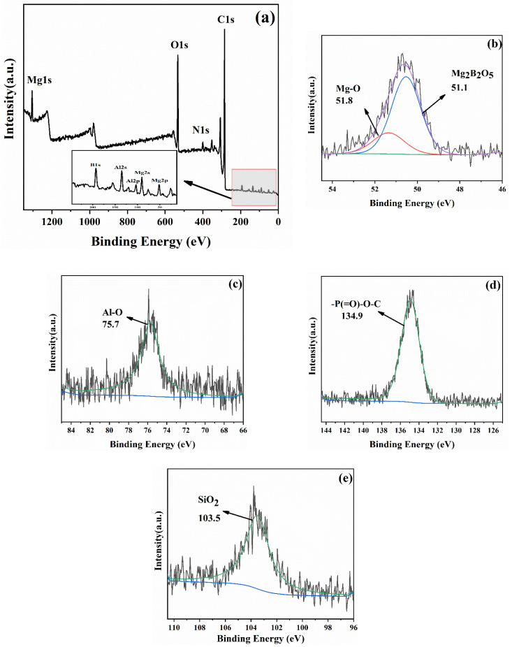 Figure 15