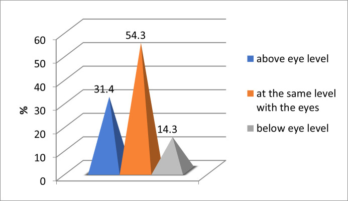 Fig. 5