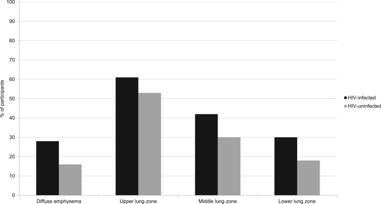 Figure 1 – 