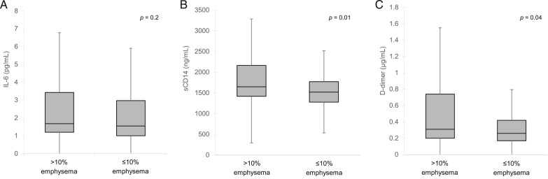 Figure 2 – 