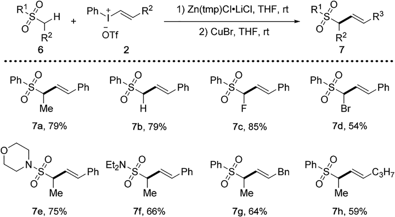 Scheme 4.