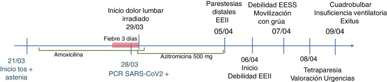 Figura 1