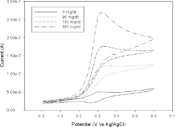 Figure 5.