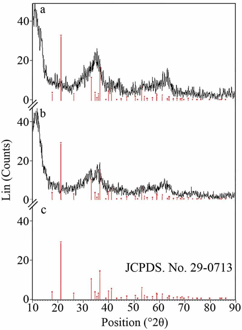 Figure 4.