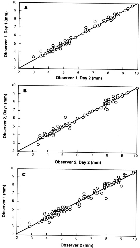 fig 10.