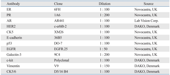 graphic file with name ymj-52-89-i001.jpg