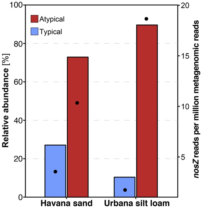 FIG 3 