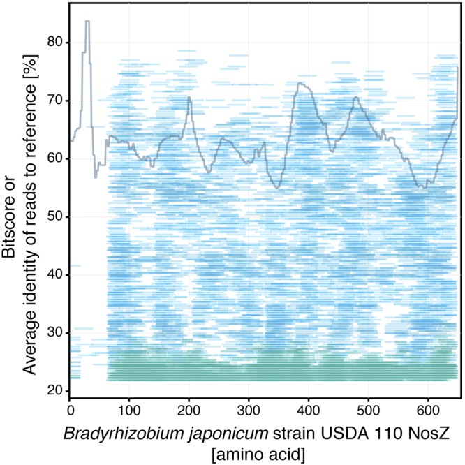 FIG 2 