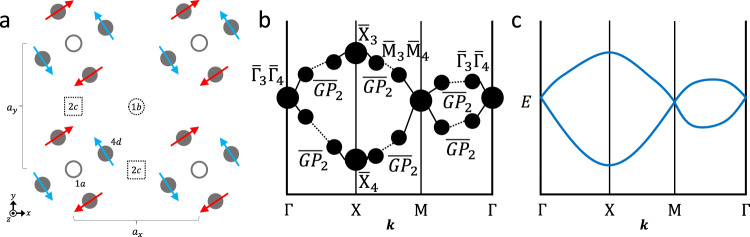 Fig. 3