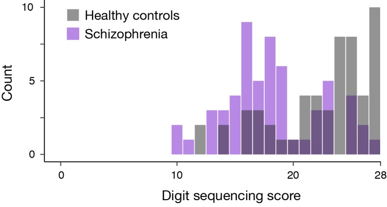 Figure 3—figure supplement 3.