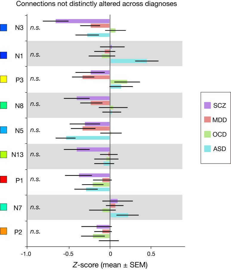 Figure 5—figure supplement 1.