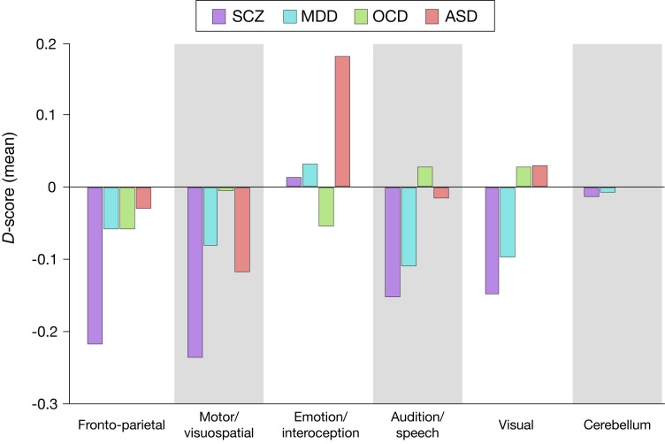 Figure 5—figure supplement 3.