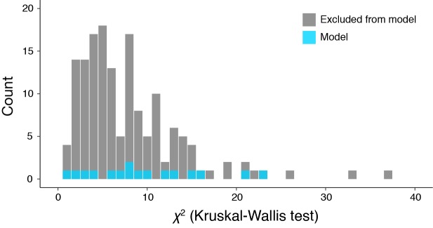 Figure 5—figure supplement 2.