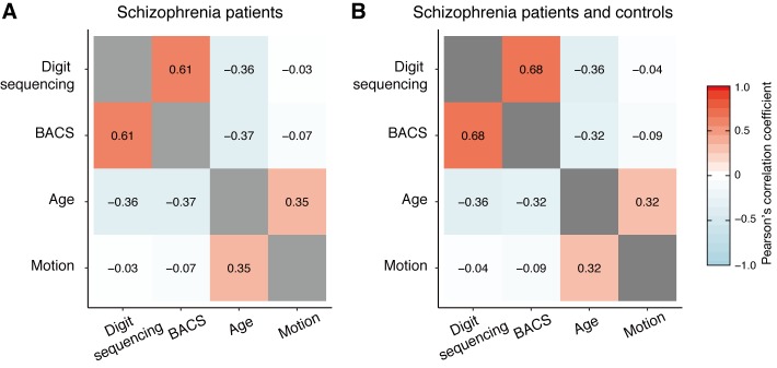 Figure 3—figure supplement 2.