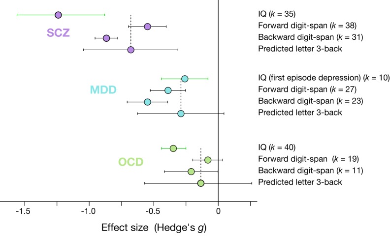 Figure 4—figure supplement 1.