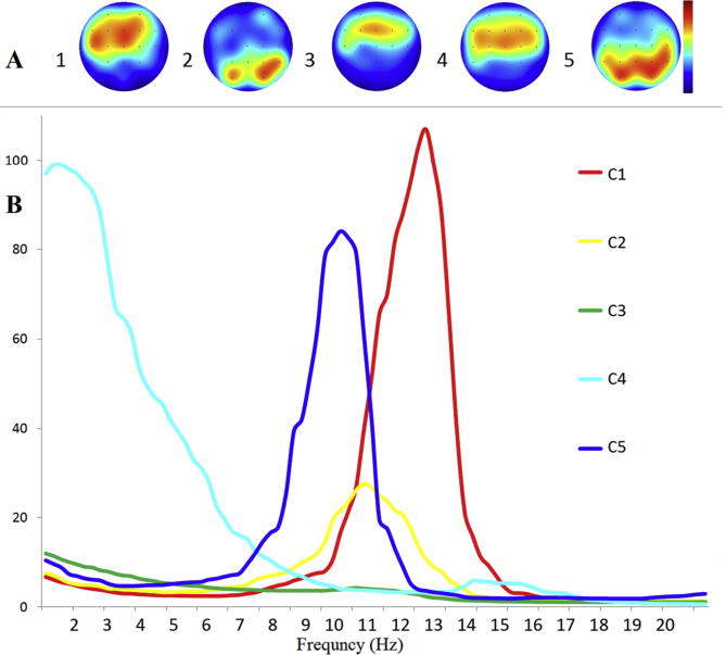 Fig. 2