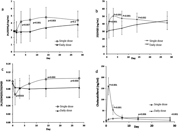 Fig 2.