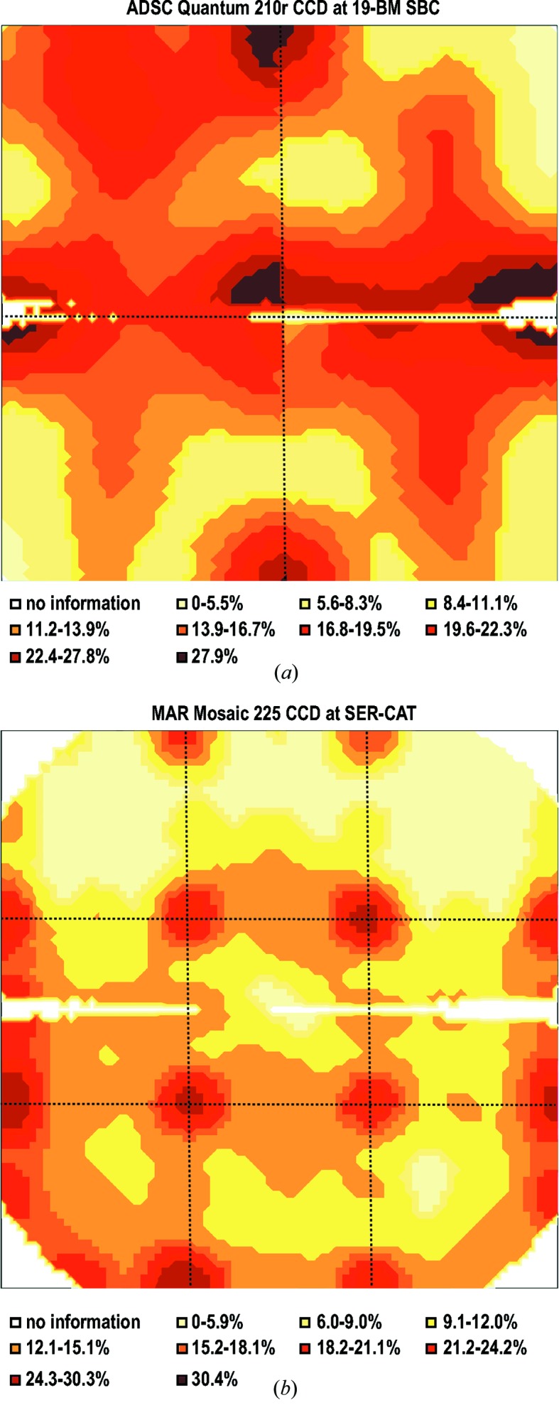 Figure 9