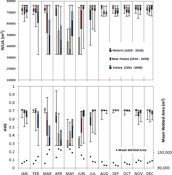 Figure 7: