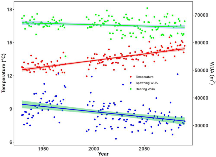 Figure 9: