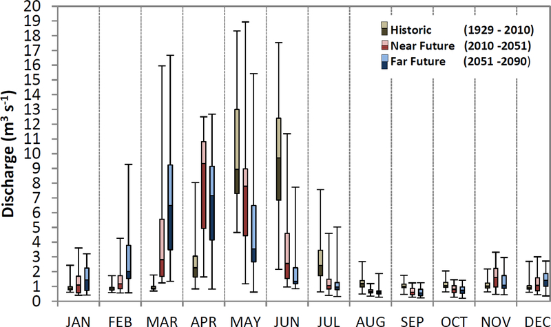 Figure 5: