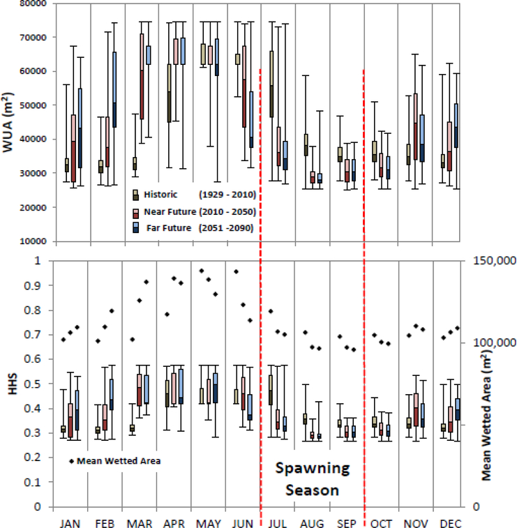 Figure 6: