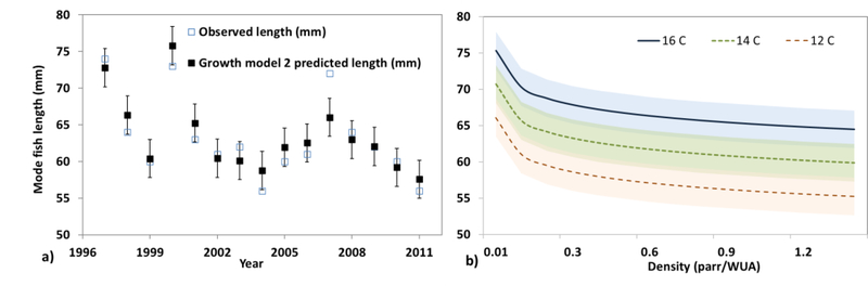 Figure 3: