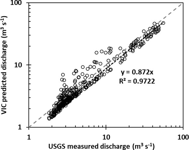 Figure 2: