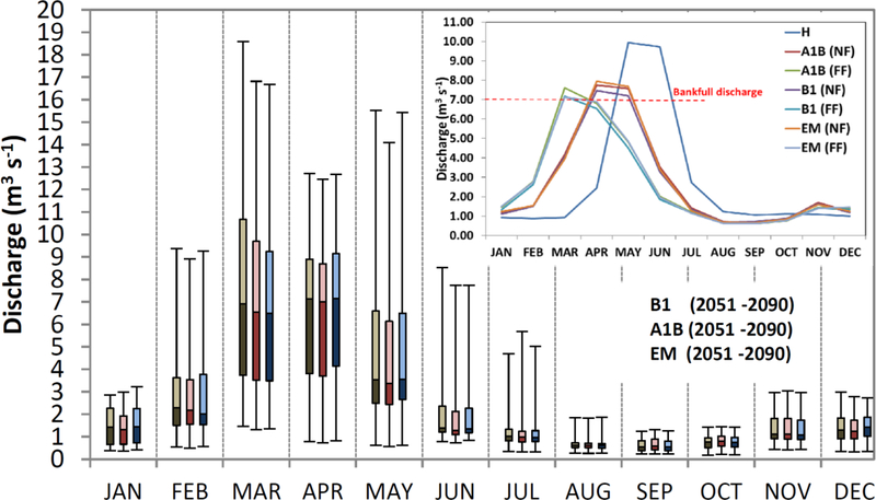 Figure 4: