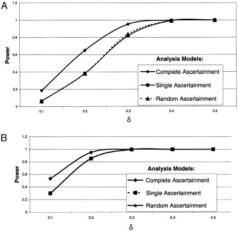 Figure  2