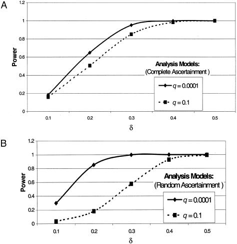 Figure  3