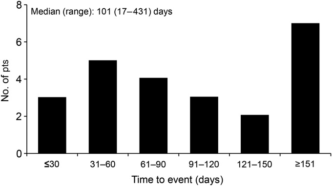 Figure 2.