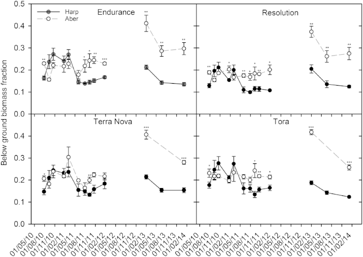 Fig. 4