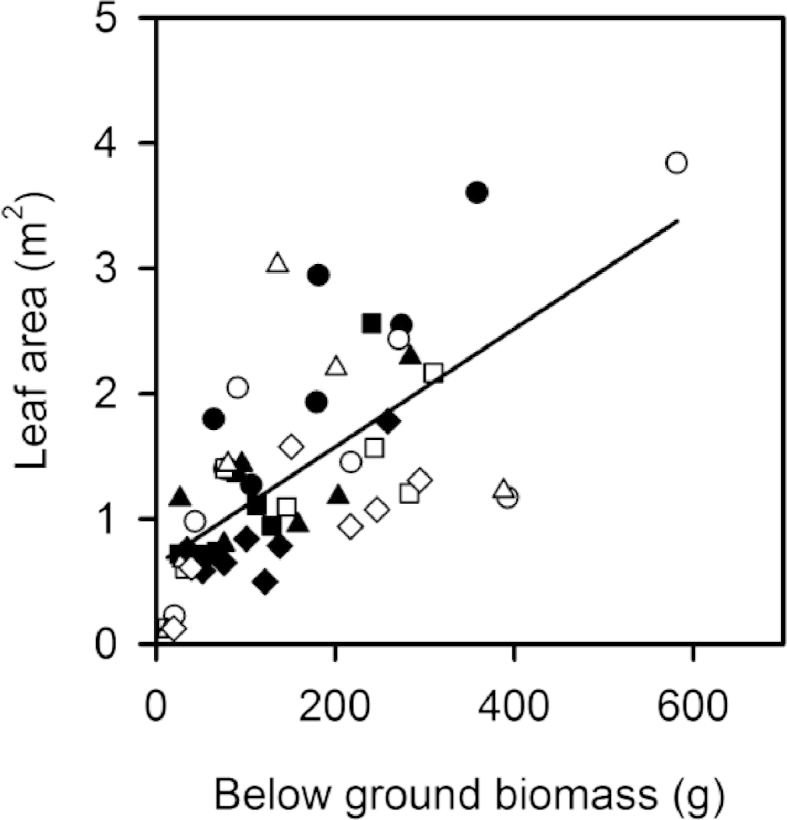 Fig. 7